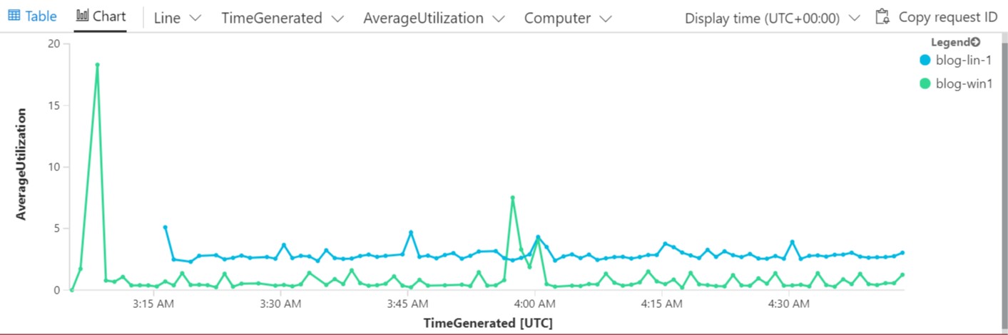 Pretty Graph